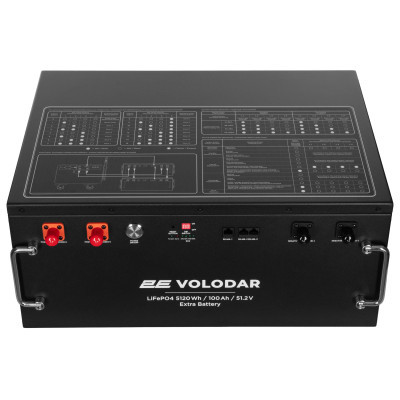 Додаткова батарея для зарядної станції